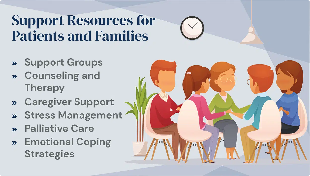 mesothelioma support resources for patients and families