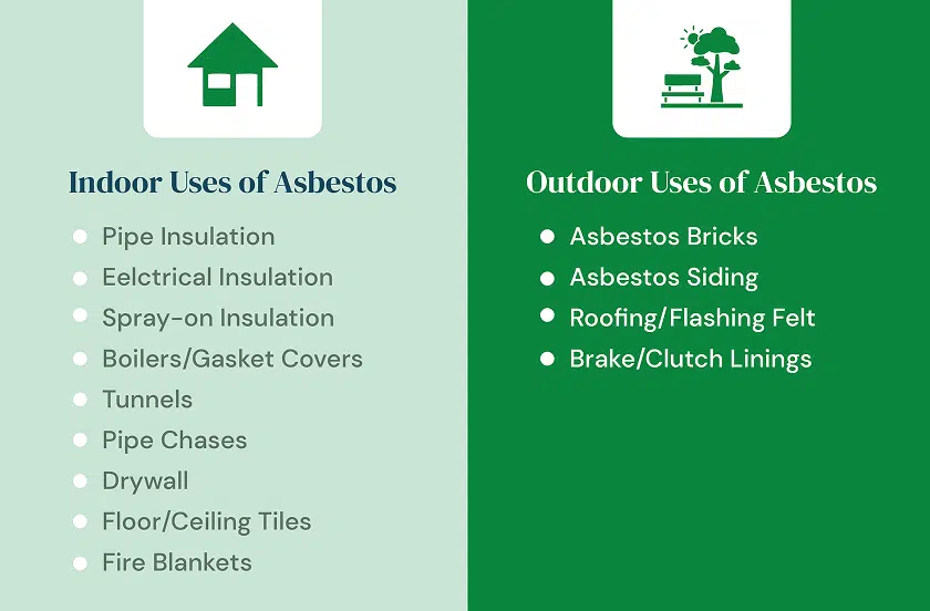 Common indoor and outdoor uses of asbestos chart