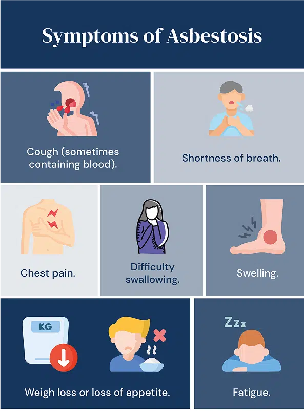 symptoms of asbestosis chart